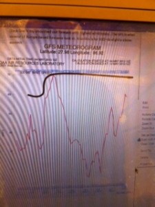 weather forecast today